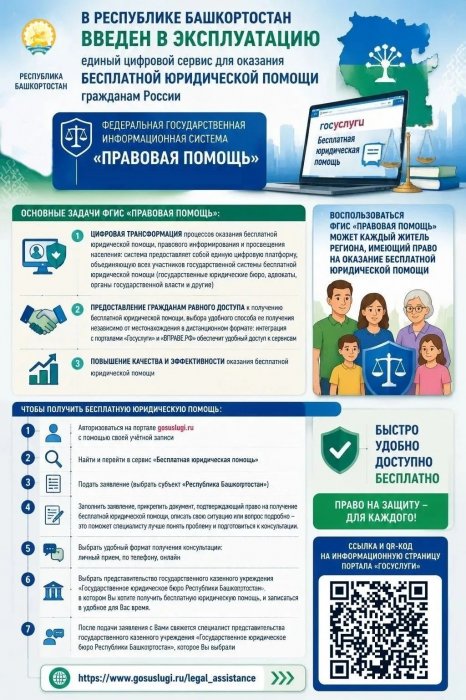 ФГИС "Правовая помощь"